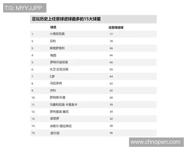 足球历史中那些名字里带有西字的著名球星盘点及其辉煌事迹