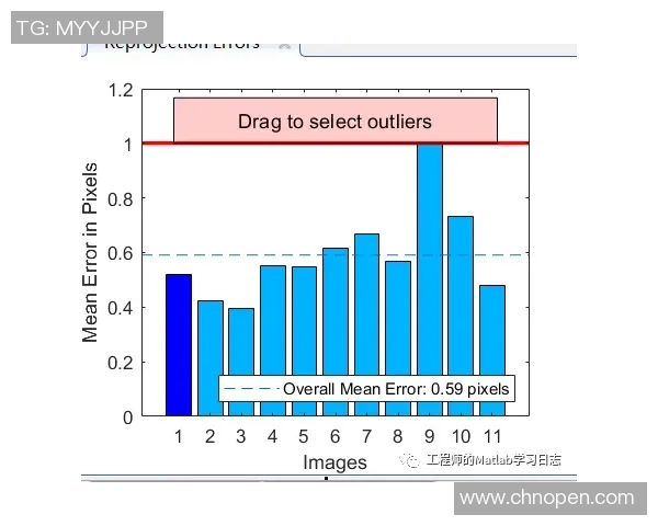 通过图像识别轻松选择足球明星挑战你的视觉与记忆力
